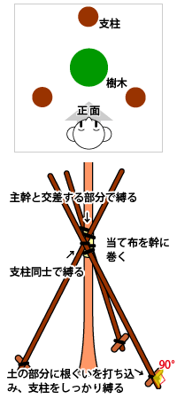 支柱が1本で心配なときは・・・