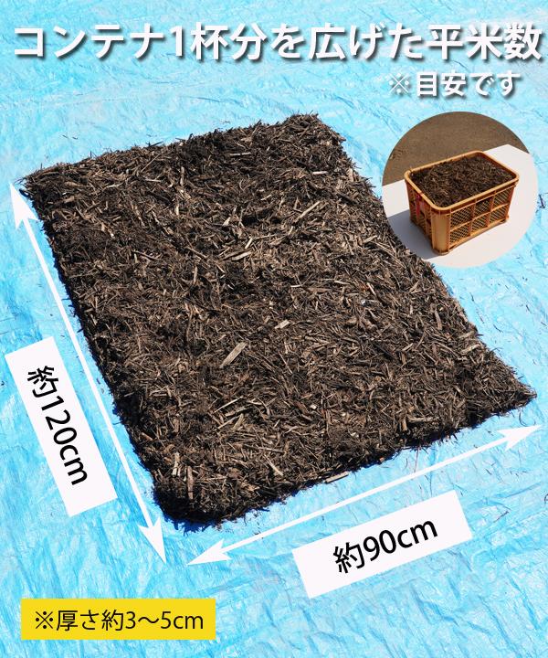 コンテナ1杯分